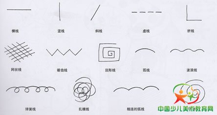 线描画常用线点的画法