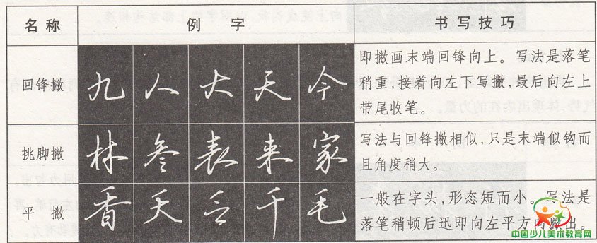 硬笔行书的基本笔画写法