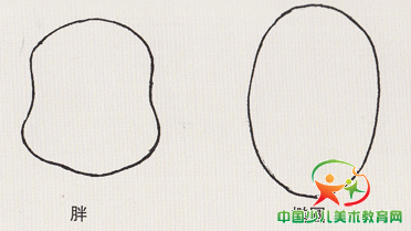 少儿绘画五官脸部特征